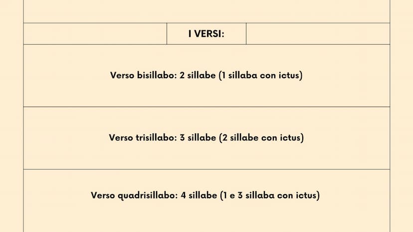 New Tab
Q
2°liceo
Mancuso Roberta
+
LA METRICA
strofe, versi, ritmo, sillabe e figure metriche
robbb Le strofe
la strofa è un gruppo di vers