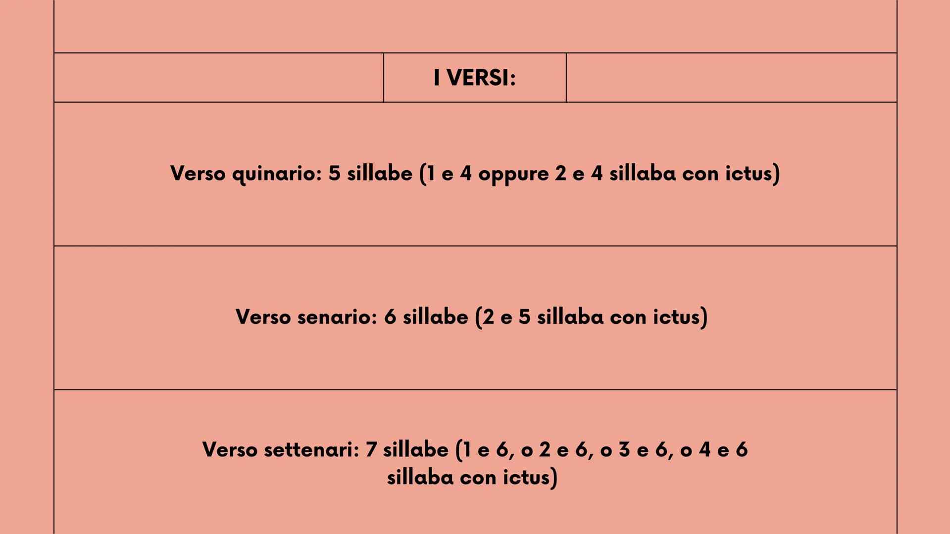 New Tab
Q
2°liceo
Mancuso Roberta
+
LA METRICA
strofe, versi, ritmo, sillabe e figure metriche
robbb Le strofe
la strofa è un gruppo di vers