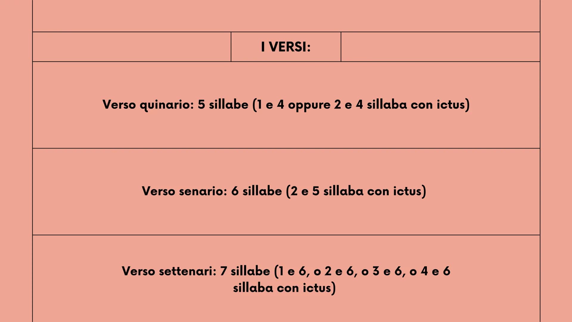 New Tab
Q
2°liceo
Mancuso Roberta
+
LA METRICA
strofe, versi, ritmo, sillabe e figure metriche
robbb Le strofe
la strofa è un gruppo di vers