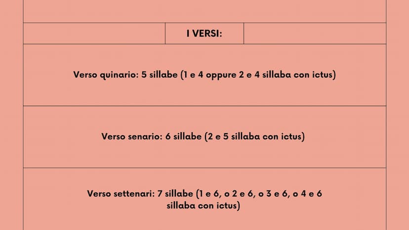 New Tab
Q
2°liceo
Mancuso Roberta
+
LA METRICA
strofe, versi, ritmo, sillabe e figure metriche
robbb Le strofe
la strofa è un gruppo di vers
