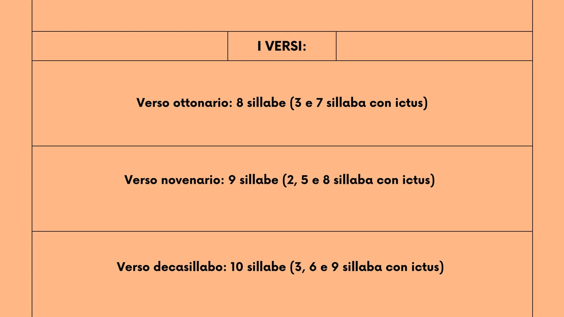 New Tab
Q
2°liceo
Mancuso Roberta
+
LA METRICA
strofe, versi, ritmo, sillabe e figure metriche
robbb Le strofe
la strofa è un gruppo di vers