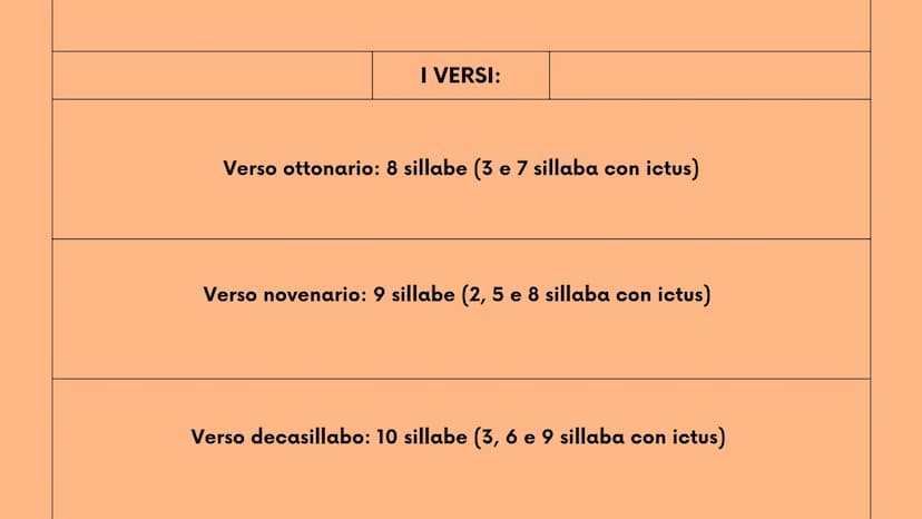 New Tab
Q
2°liceo
Mancuso Roberta
+
LA METRICA
strofe, versi, ritmo, sillabe e figure metriche
robbb Le strofe
la strofa è un gruppo di vers