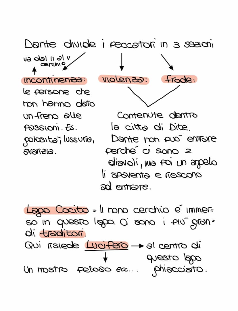 L'Inferno
Tutto il viaggio dura
7 giorni, nel 1300.
L'anno del primo
Giubileo, ovvero anno
della remissione dei
peccati.
FIGURAZIONE GENERAL