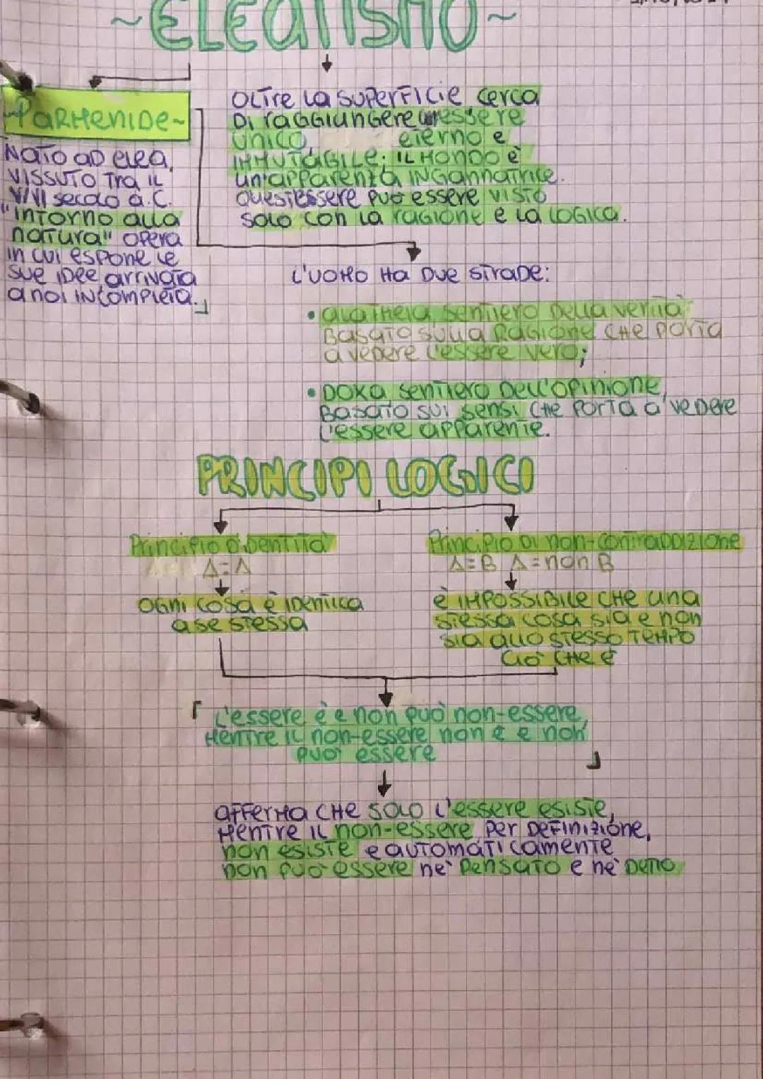 ELEATISMO, PARMENIDE, PRINCIPI LOGICI: PRINCIPIO DI IDENTITÁ e PRINCIPIO DI NON-CONTRADDIZIONE.