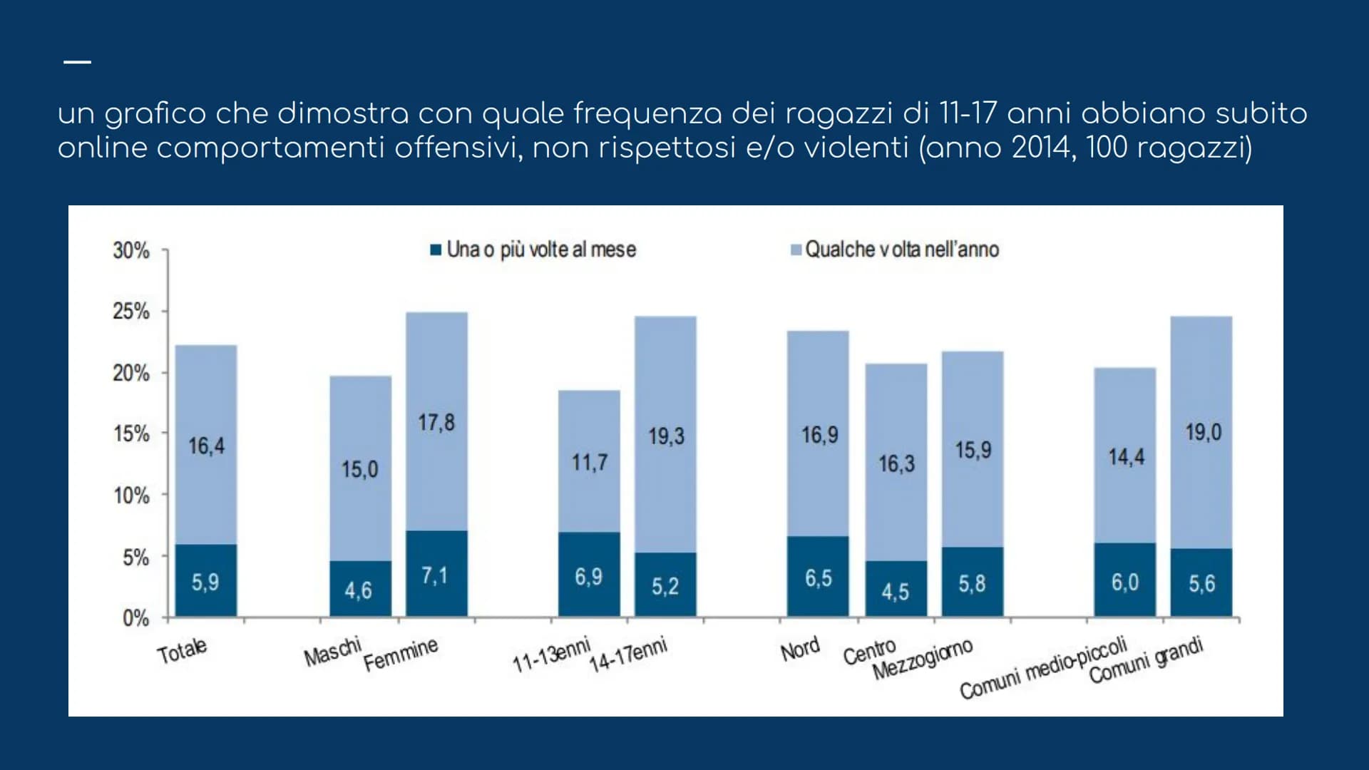 IL CYBERBULLISMO
Q
LOSER!
S COS'È IL CYBERBULLISMO?
il cyberbullismo è una forma di
bullismo condotto attraverso
strumenti telematici (messa