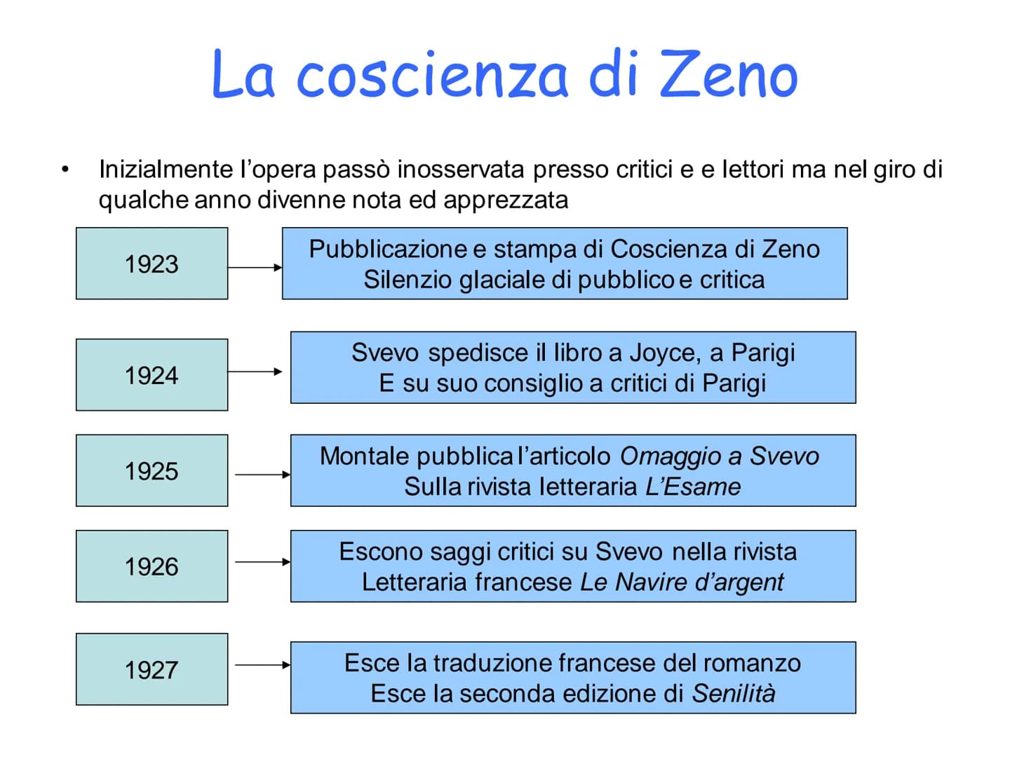 LA COSCIENZA DI ZENO
0
ITALO SVEVO
La coscienza di Zeno
SUNNING
Immagine formid on leaderjane
a www.ciao.it
Italo Svevo Quando fu realizzata