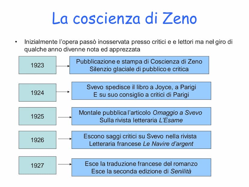 LA COSCIENZA DI ZENO
0
ITALO SVEVO
La coscienza di Zeno
SUNNING
Immagine formid on leaderjane
a www.ciao.it
Italo Svevo Quando fu realizzata