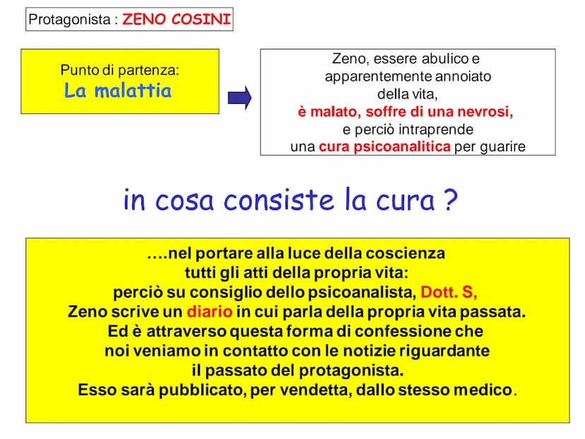 LA COSCIENZA DI ZENO
0
ITALO SVEVO
La coscienza di Zeno
SUNNING
Immagine formid on leaderjane
a www.ciao.it
Italo Svevo Quando fu realizzata