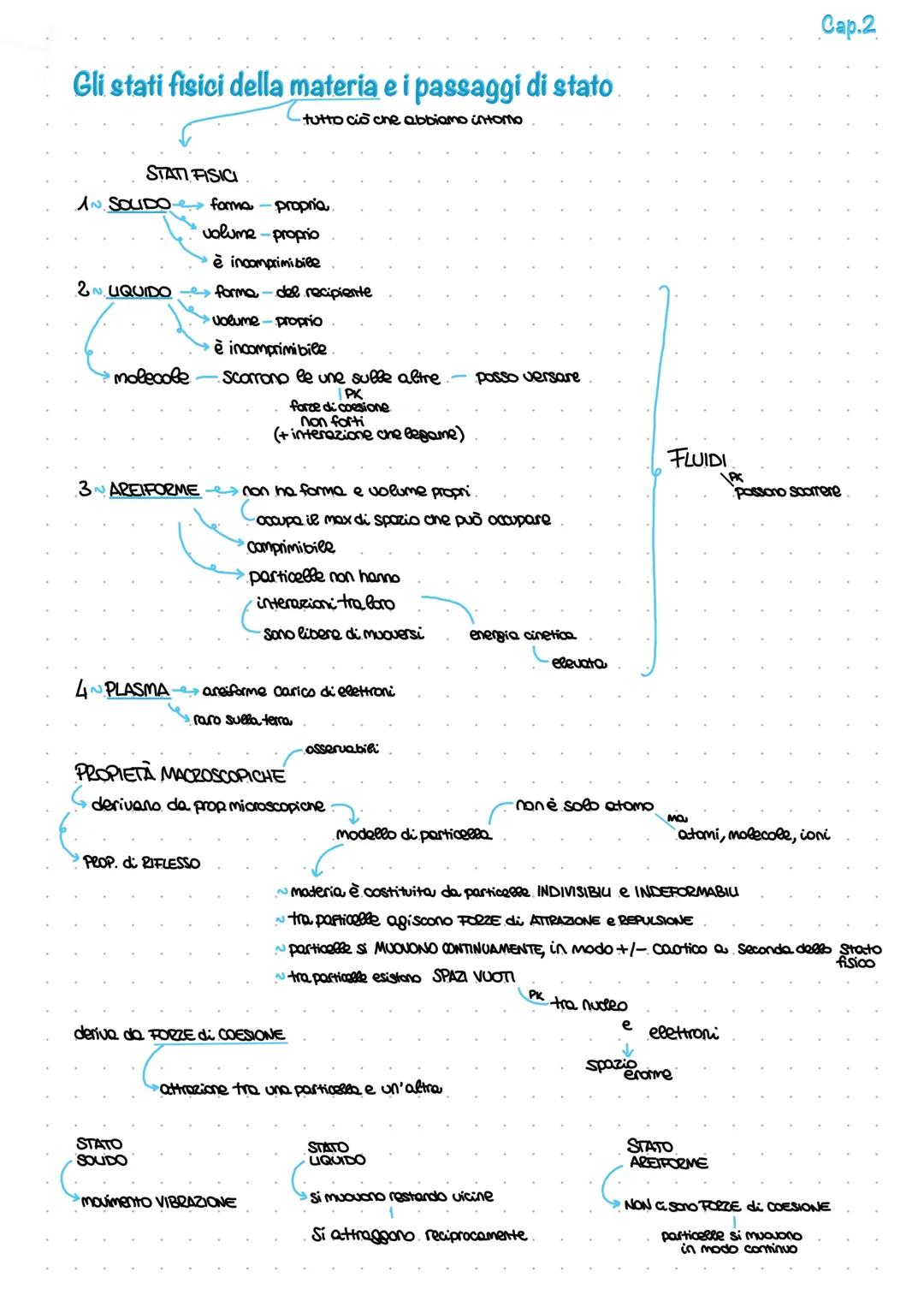 Gli stati fisici della materia e i passaggi di stato
tutto ciò che abbiamo intomo
STATI FISICI
AN SOLIDO
2N LIQUIDO
molecole
3 AREIFORME
for