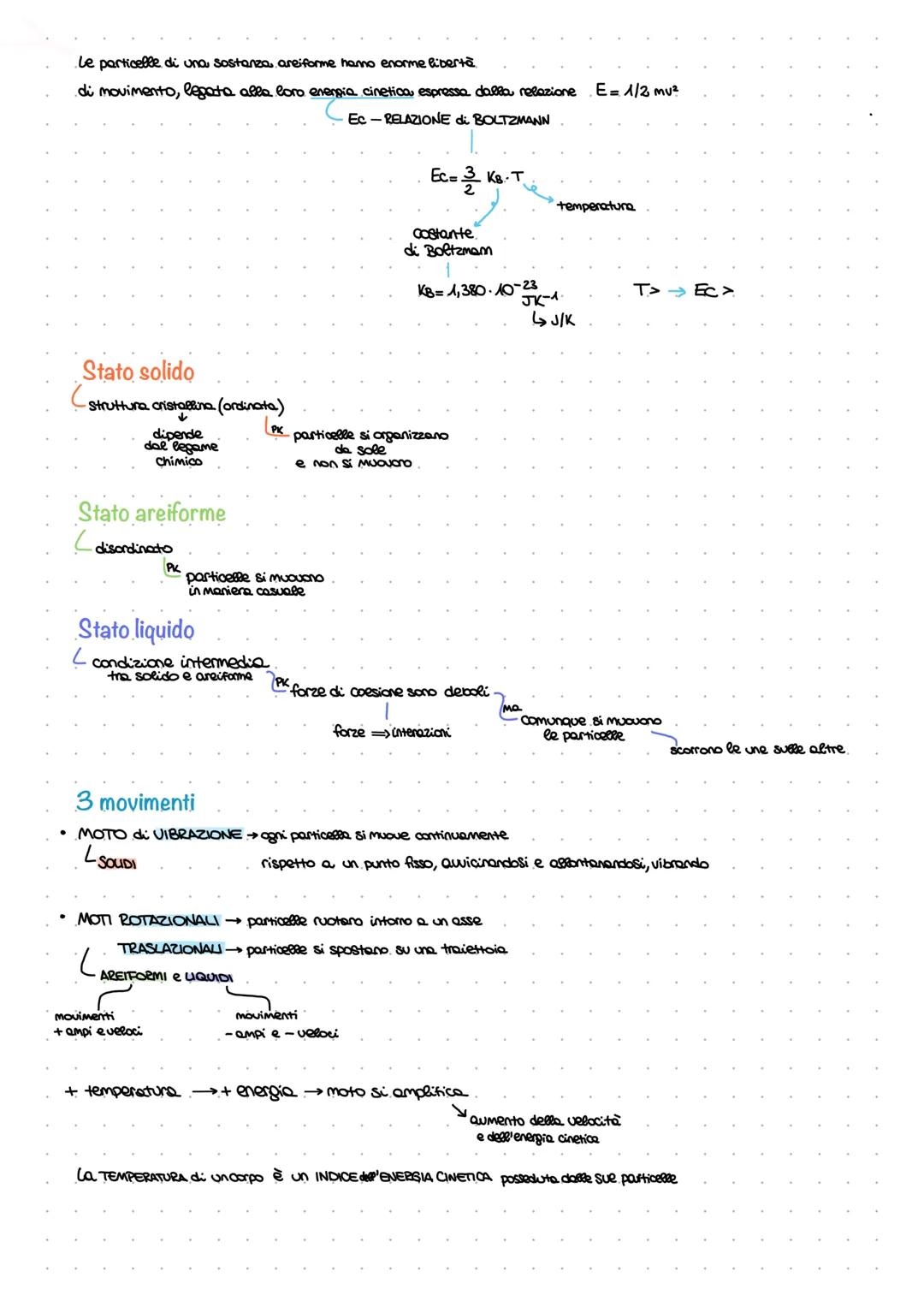 Gli stati fisici della materia e i passaggi di stato
tutto ciò che abbiamo intomo
STATI FISICI
AN SOLIDO
2N LIQUIDO
molecole
3 AREIFORME
for