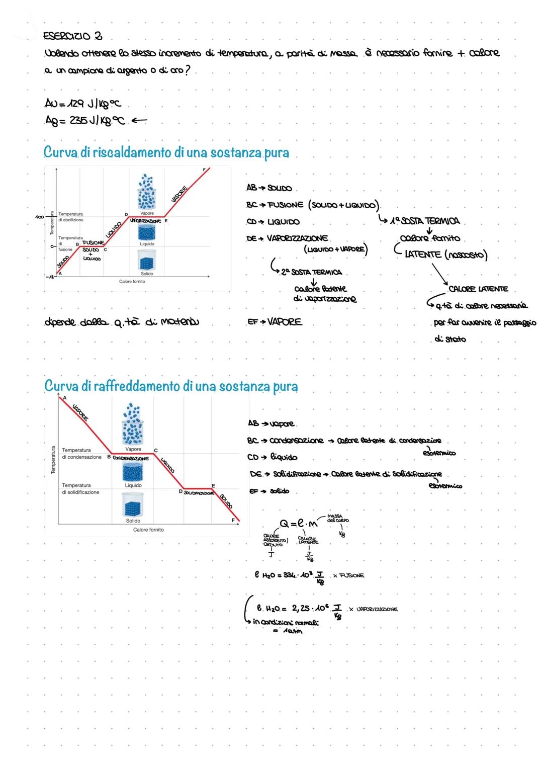 Gli stati fisici della materia e i passaggi di stato
tutto ciò che abbiamo intomo
STATI FISICI
AN SOLIDO
2N LIQUIDO
molecole
3 AREIFORME
for