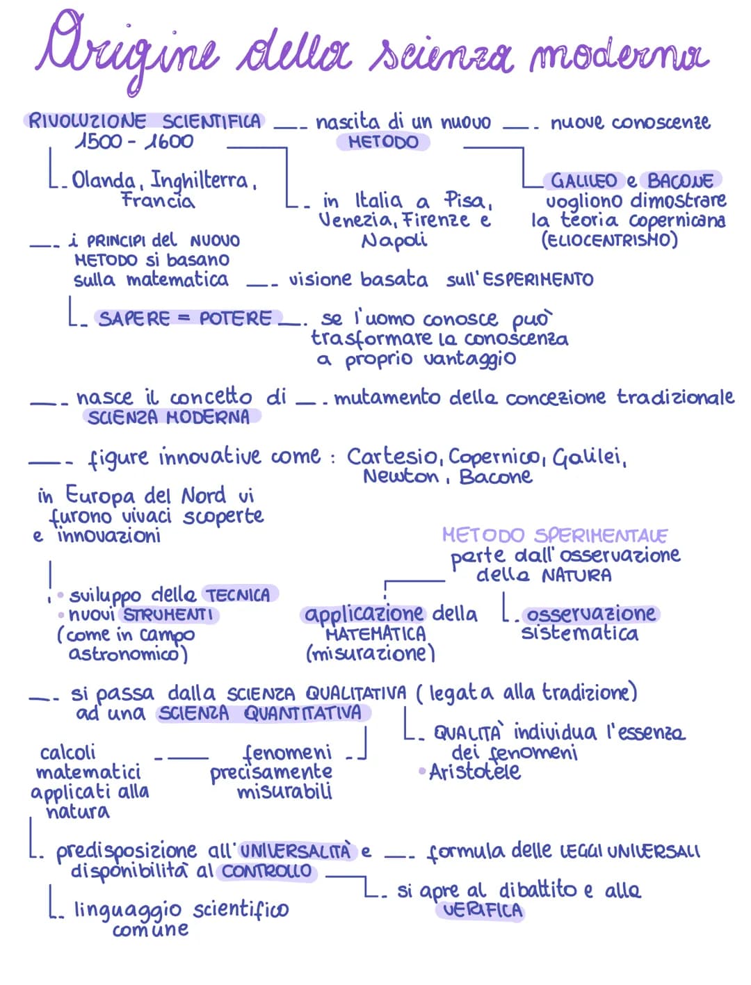 # Origine della scienza moderna

RIVOLUZIONE SCIENTIFICA
1500-1600

L.Olanda, Inghilterra,
Francia

i PRINCIPI del NUOVO
METODO si basano
su
