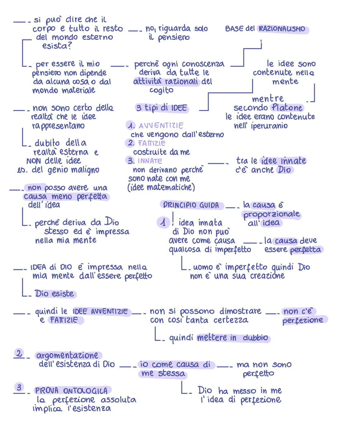# Origine della scienza moderna

RIVOLUZIONE SCIENTIFICA
1500-1600

L.Olanda, Inghilterra,
Francia

i PRINCIPI del NUOVO
METODO si basano
su