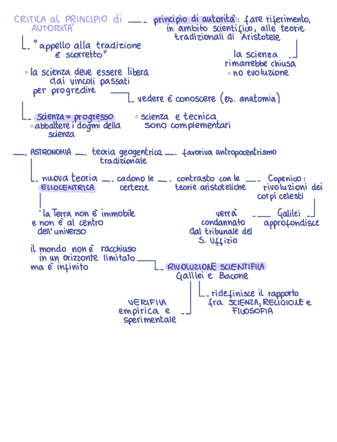 # Origine della scienza moderna

RIVOLUZIONE SCIENTIFICA
1500-1600

L.Olanda, Inghilterra,
Francia

i PRINCIPI del NUOVO
METODO si basano
su