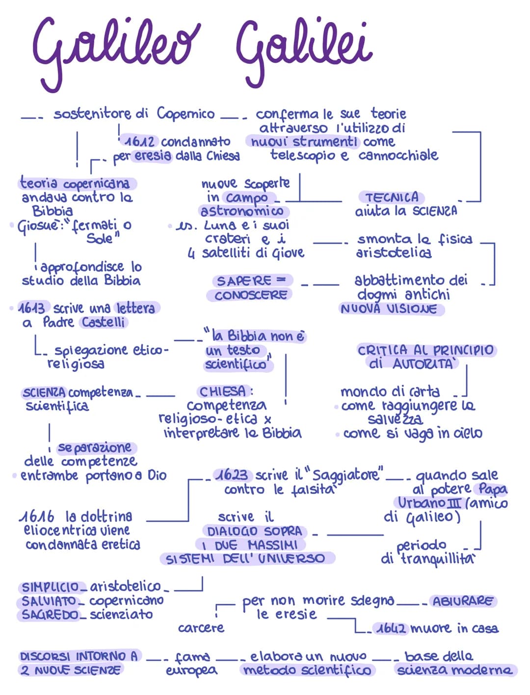 # Origine della scienza moderna

RIVOLUZIONE SCIENTIFICA
1500-1600

L.Olanda, Inghilterra,
Francia

i PRINCIPI del NUOVO
METODO si basano
su