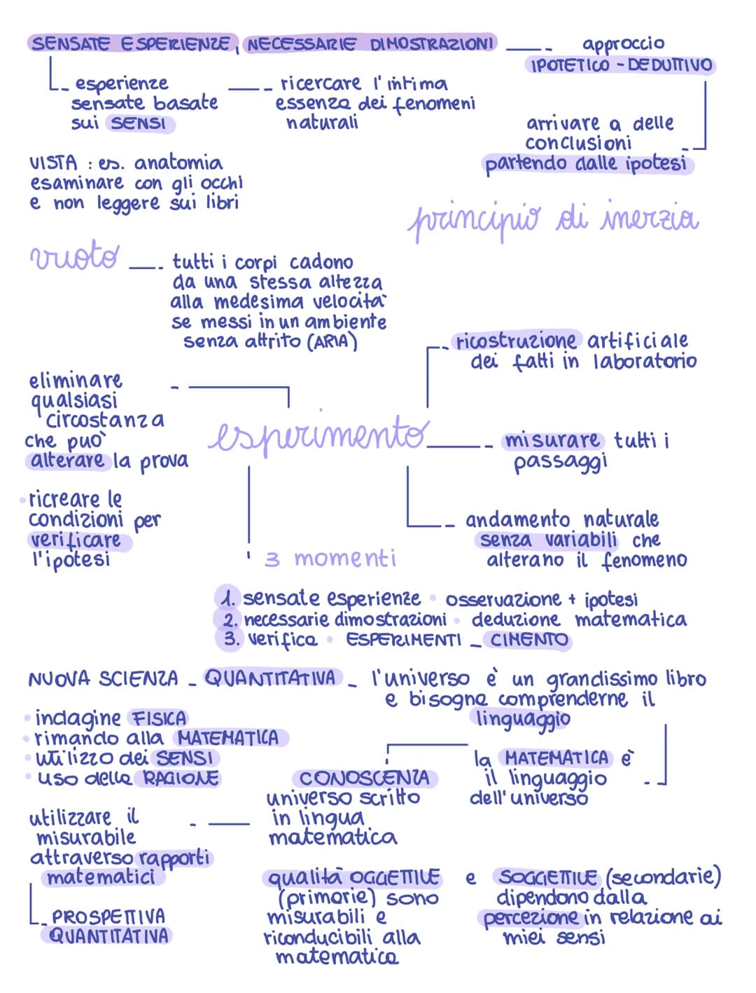# Origine della scienza moderna

RIVOLUZIONE SCIENTIFICA
1500-1600

L.Olanda, Inghilterra,
Francia

i PRINCIPI del NUOVO
METODO si basano
su