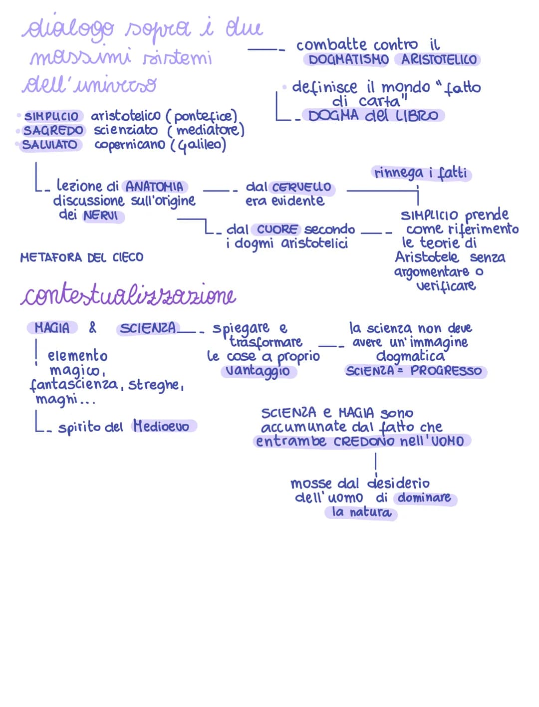 # Origine della scienza moderna

RIVOLUZIONE SCIENTIFICA
1500-1600

L.Olanda, Inghilterra,
Francia

i PRINCIPI del NUOVO
METODO si basano
su