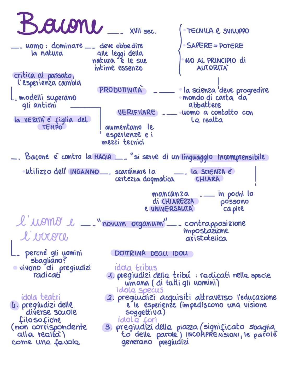 # Origine della scienza moderna

RIVOLUZIONE SCIENTIFICA
1500-1600

L.Olanda, Inghilterra,
Francia

i PRINCIPI del NUOVO
METODO si basano
su