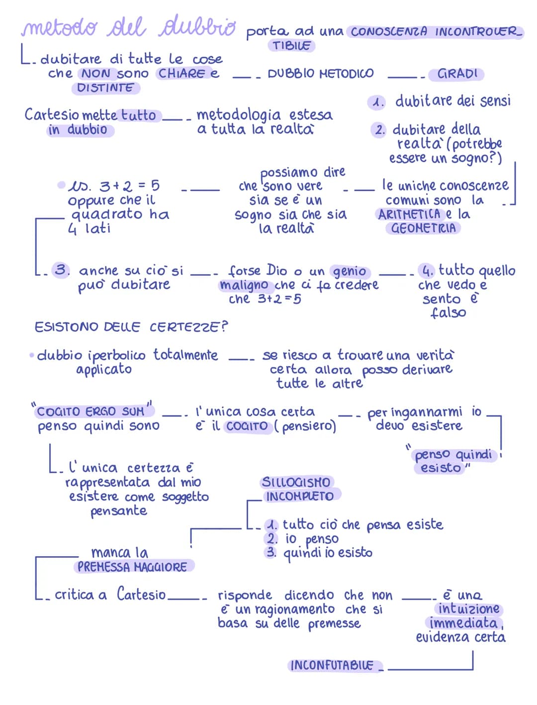 # Origine della scienza moderna

RIVOLUZIONE SCIENTIFICA
1500-1600

L.Olanda, Inghilterra,
Francia

i PRINCIPI del NUOVO
METODO si basano
su