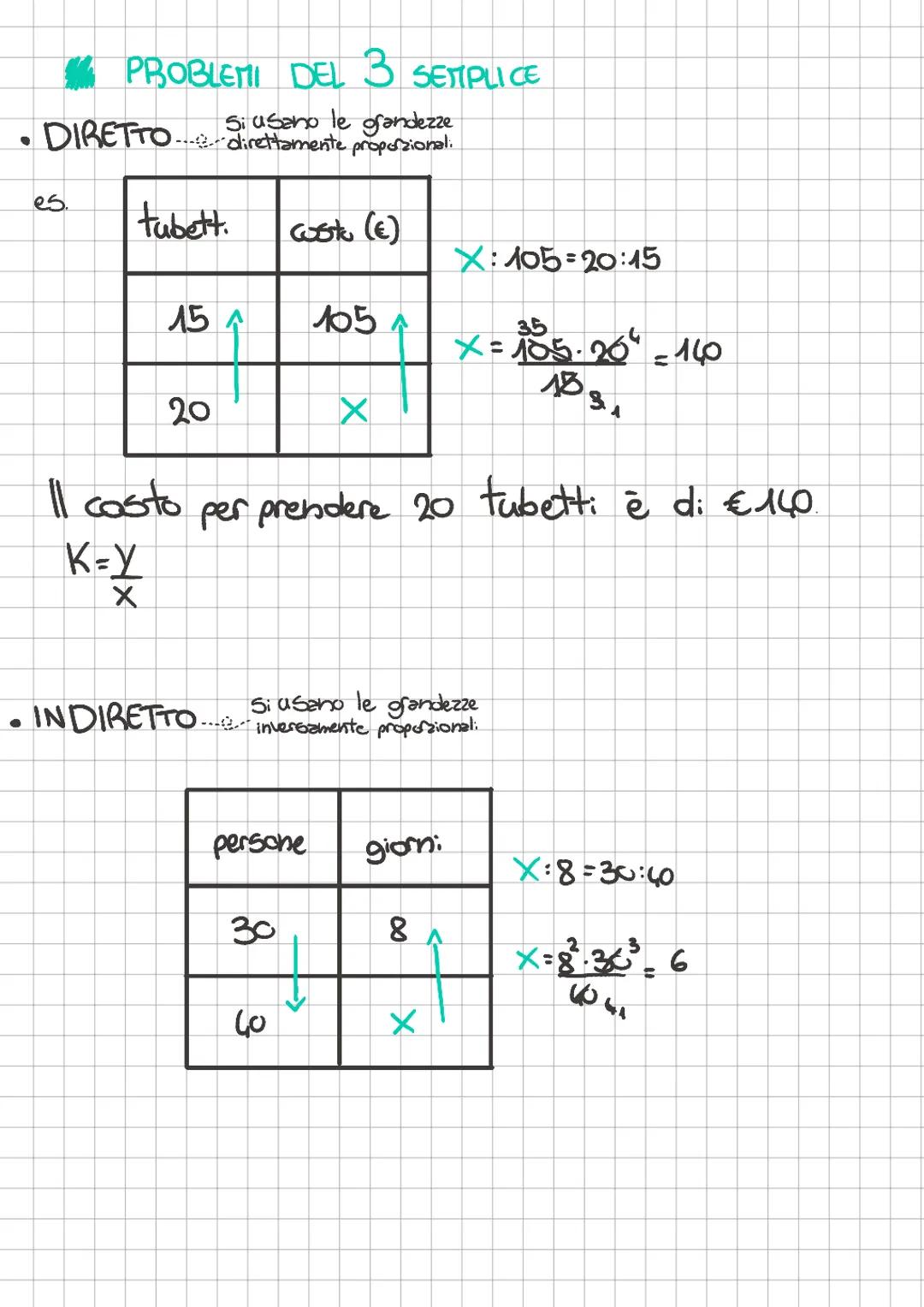 GRANDEZZE
•COSTANTI-mantengono lo stesso valore
•VARIABILI+ posschu assumere più valori (temperatura)
A
es.
~lato-variavile indipendente (x)