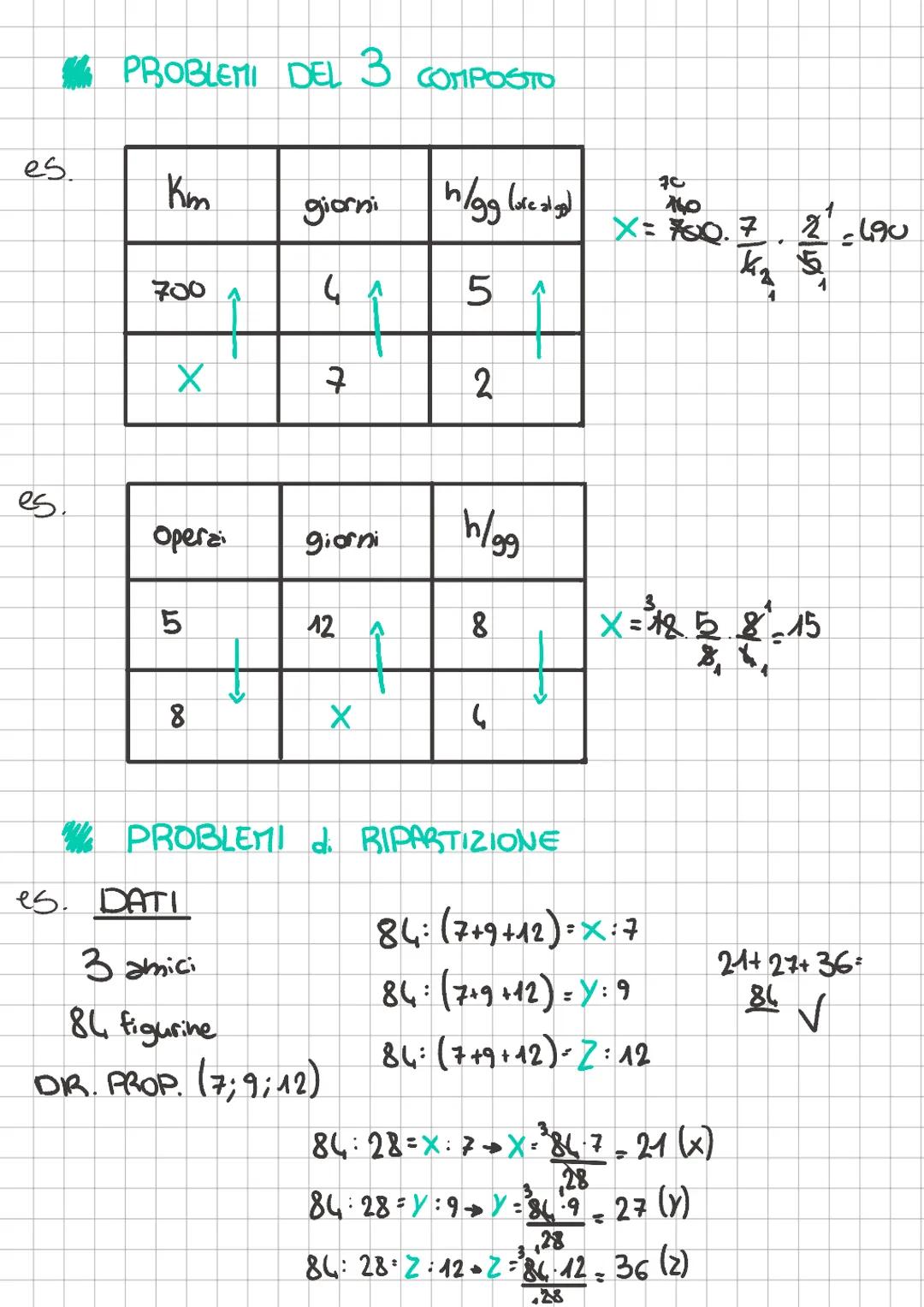 GRANDEZZE
•COSTANTI-mantengono lo stesso valore
•VARIABILI+ posschu assumere più valori (temperatura)
A
es.
~lato-variavile indipendente (x)