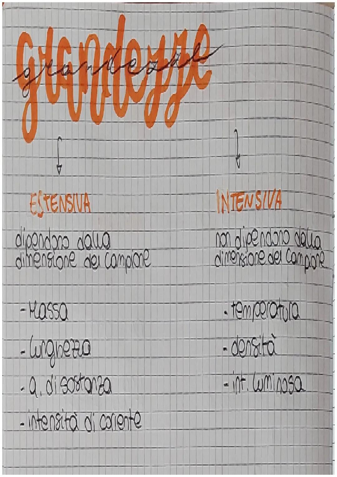 glandezze
DEFINIZIONE
è una proprietà che si può misurare (delia materia)
Fondamentali
serve uno strumento
specifico per misurarce
O
↓
Sono 