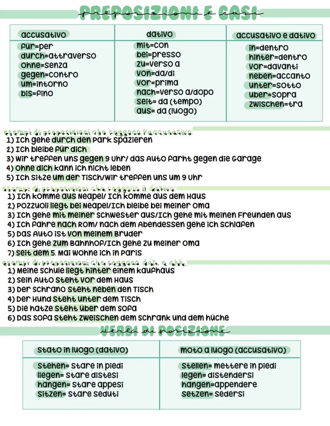 accusativo
Für-per
PREPOSIZIONI E RASI
durch-attraverso
Ohne-senza
gegen-contro
um-intorno
bis-fino
dativo
mit=con
bei=presso
zu-verso a
von
