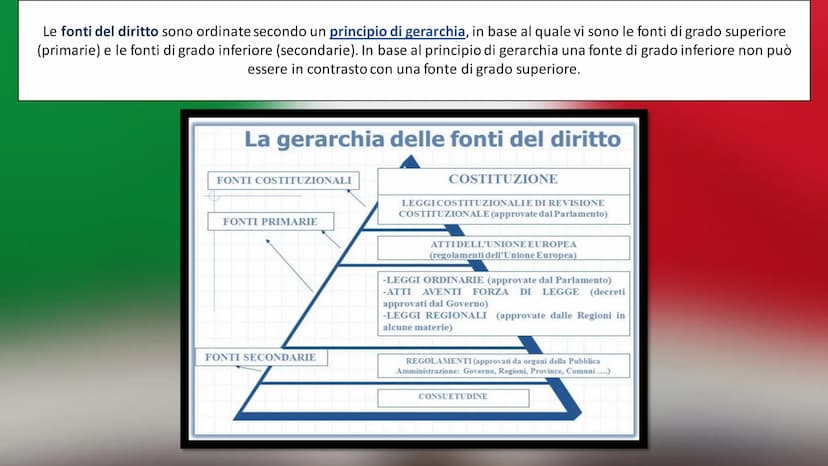 LA COSTITUZIONE
ITALIANA
Classe 4^C
REPVBBLICA ITALIANA A. 100
QUANDO È NATA LA
COSTITUZIONE E' nata la Repubblica italiana
Umberto partirà 