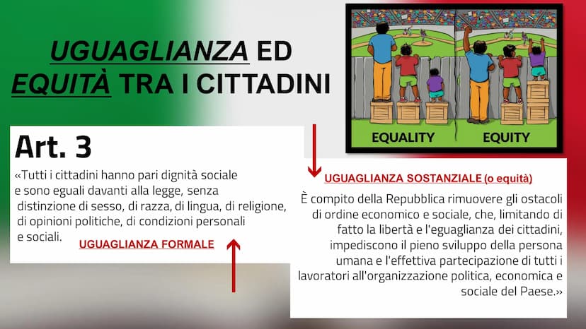 LA COSTITUZIONE
ITALIANA
Classe 4^C
REPVBBLICA ITALIANA A. 100
QUANDO È NATA LA
COSTITUZIONE E' nata la Repubblica italiana
Umberto partirà 