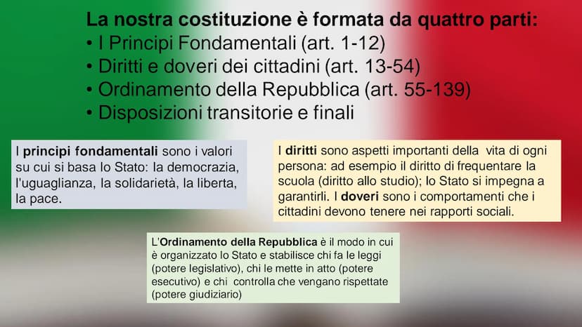 LA COSTITUZIONE
ITALIANA
Classe 4^C
REPVBBLICA ITALIANA A. 100
QUANDO È NATA LA
COSTITUZIONE E' nata la Repubblica italiana
Umberto partirà 