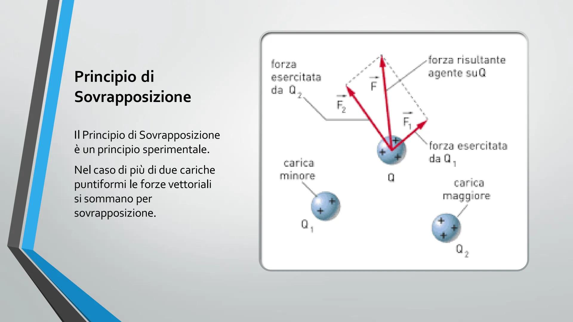 19
Tangent
Linel
T
Secant
Lines
=m
) - lim
(f(x+h)-fux) - lim
h40
h
h-10
X(X) = lim (x+h)²=X²
Legge di Coulomb
·lim x² + 2xh+h²=X
1-0
=lim
P