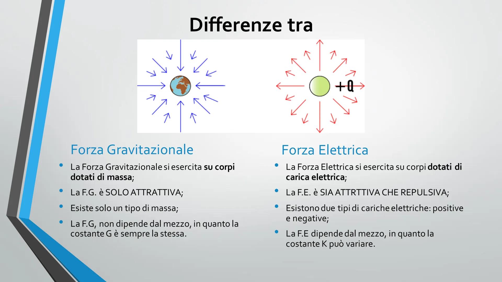 19
Tangent
Linel
T
Secant
Lines
=m
) - lim
(f(x+h)-fux) - lim
h40
h
h-10
X(X) = lim (x+h)²=X²
Legge di Coulomb
·lim x² + 2xh+h²=X
1-0
=lim
P