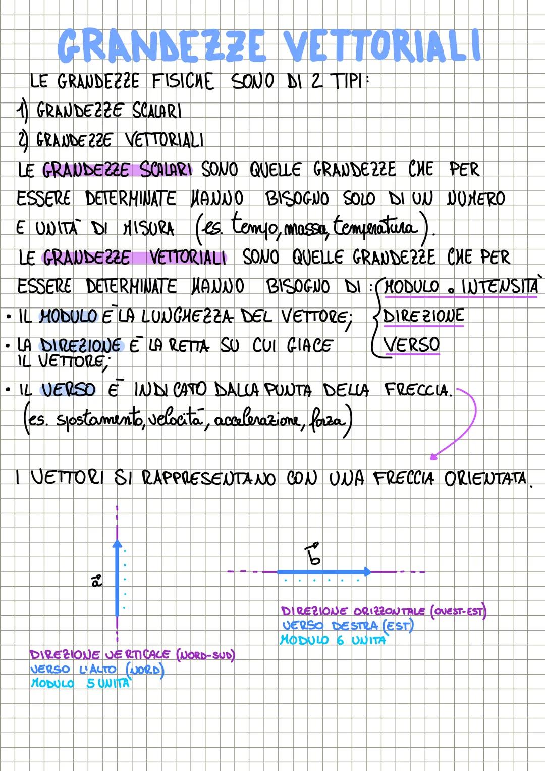 # GRANDEZZE VETTORIALI

LE GRANDEZZE FISICHE SONO DI 2 TIPI:
1) GRANDEZZE SCALARI
2) GRANDEZZE VETTORIALI
LE GRANDEZZE SCALARI SONO QUELLE G