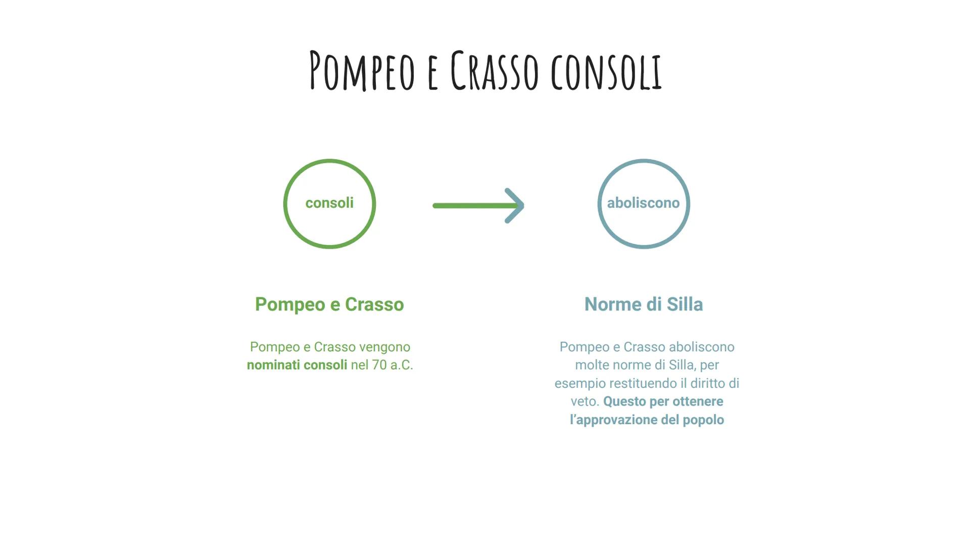 # DA CESARE A OTTAVIANO

Capitolo 12 storia powerpoint pre-verifica LINEA DEL TEMPO

80 A.C.

60 A.C. PRIMO TRIUMVIRATO

70 A.C. POMPEO E CR