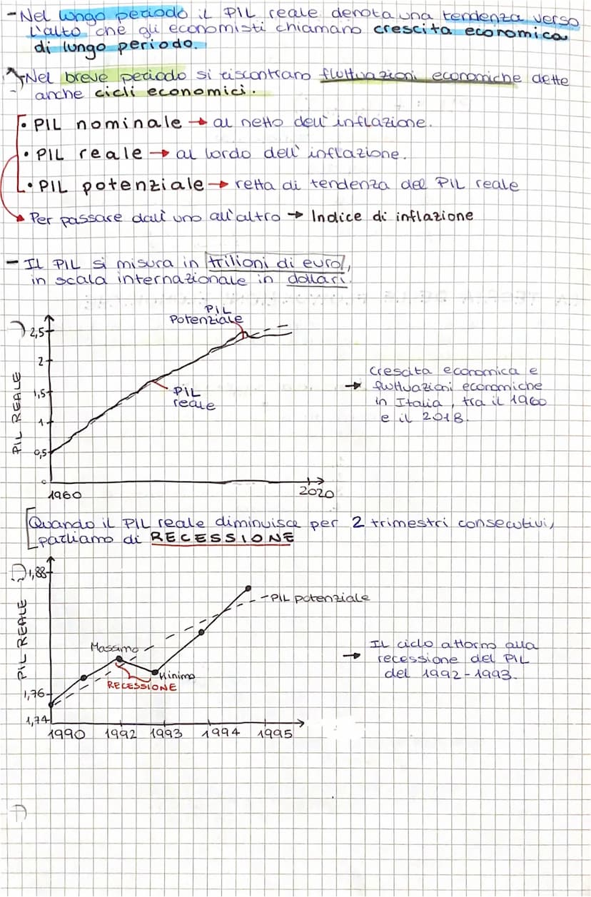 D
MACROECONOMIA
•Beni e servizi servono per soddisfare i BISOGNI dell' uomo
2
concetto molto
Un bene per poter soddisfare
un bisogno, deve e