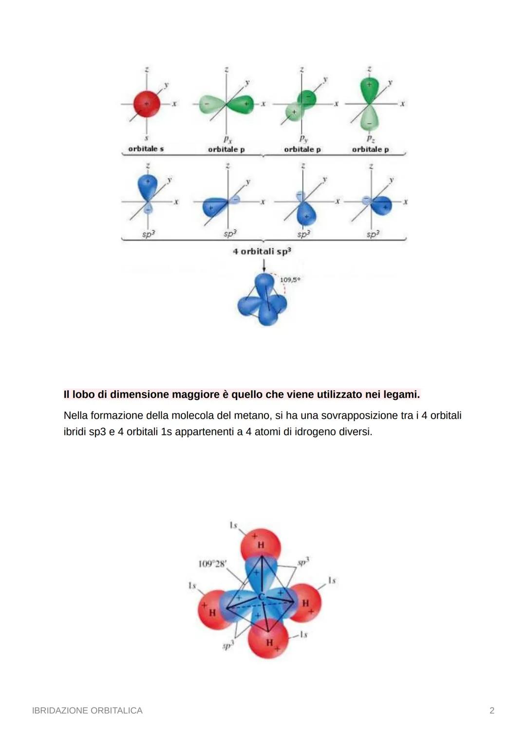 IBRIDAZIONE ORBITALICA
Consideriamo l'atomo di carbonio : la configurazione elettronica del carbonio è
1s2 2s2 2p2. Come si può notare, il c