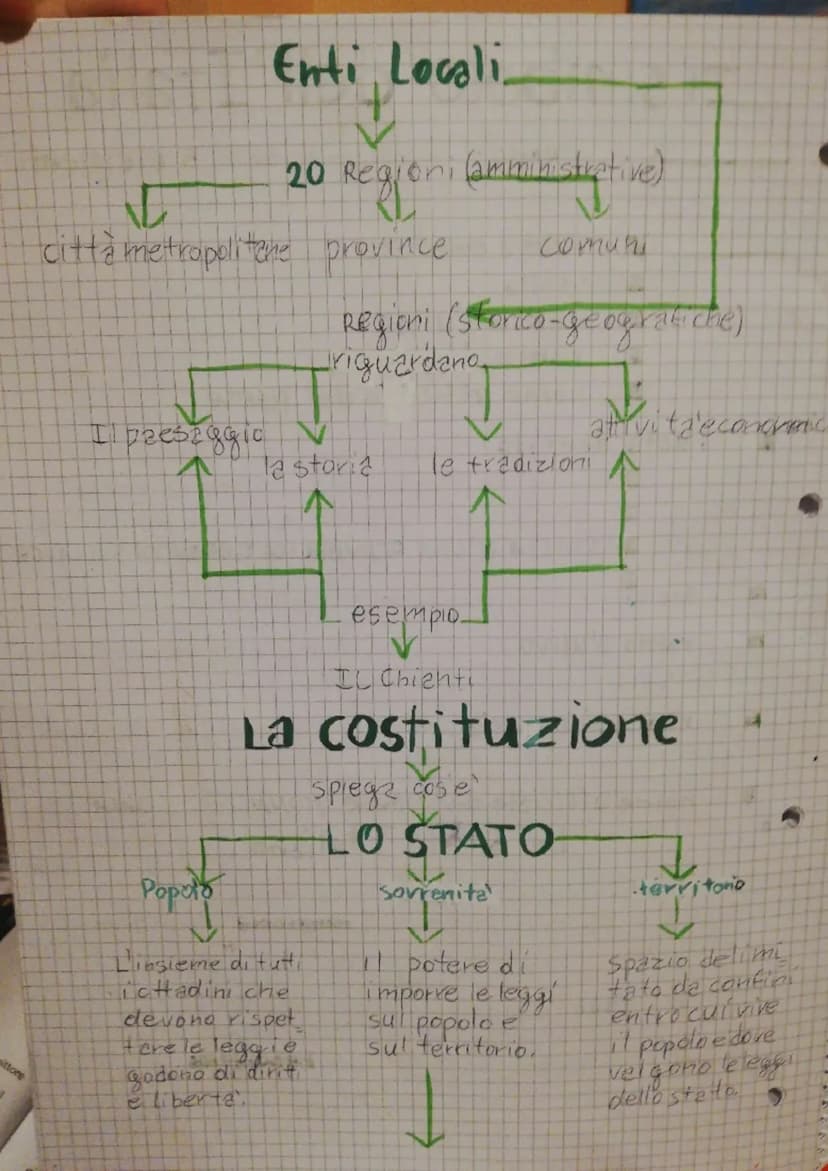 Il simbolo dell'Italia
→ E' un unico simbolo formato da 5 elementi
La ruota dentata
Lastella
I ramo d'ulivo
II ramo diquercia
I home ufficia