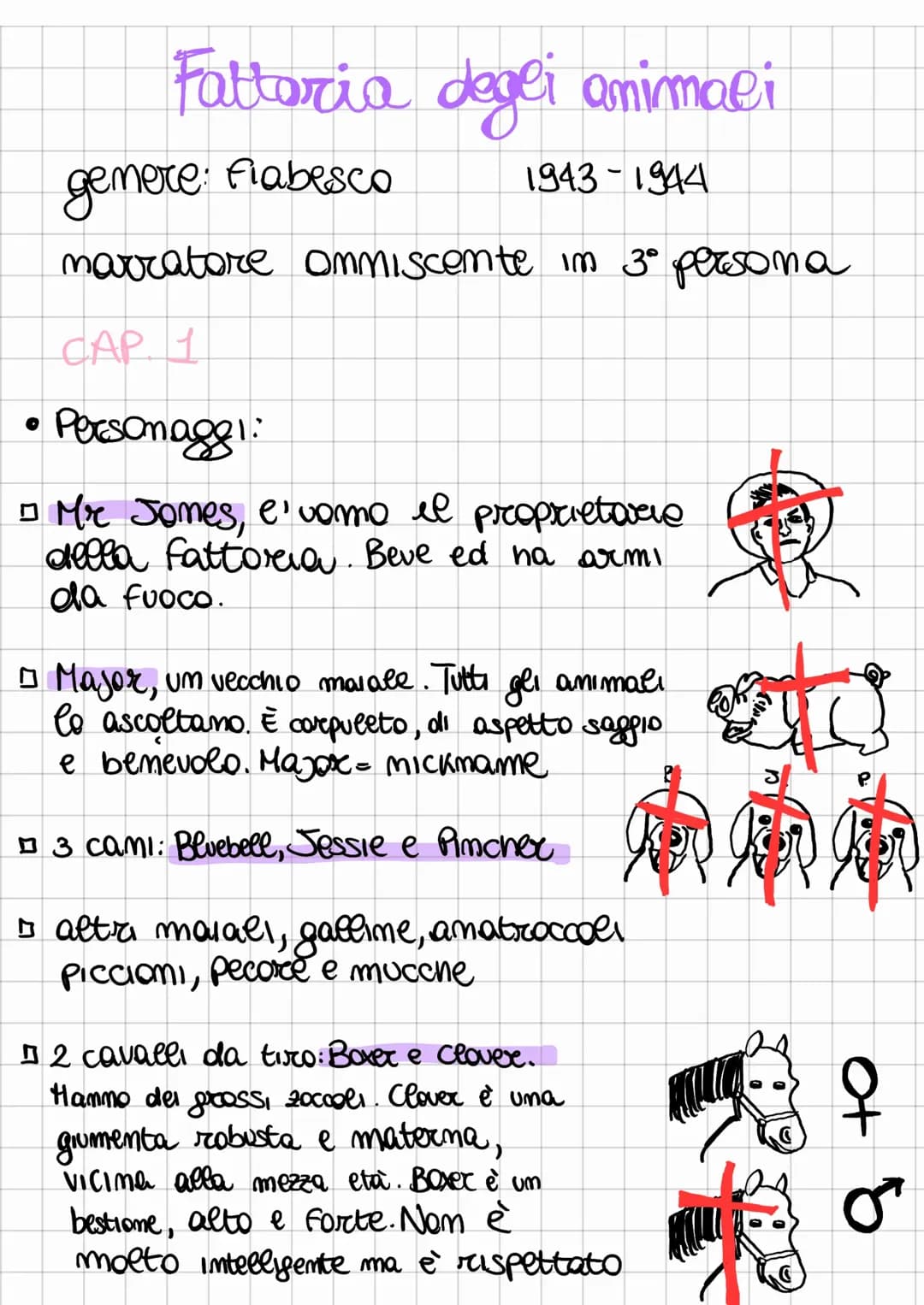 La Fattoria di Animali