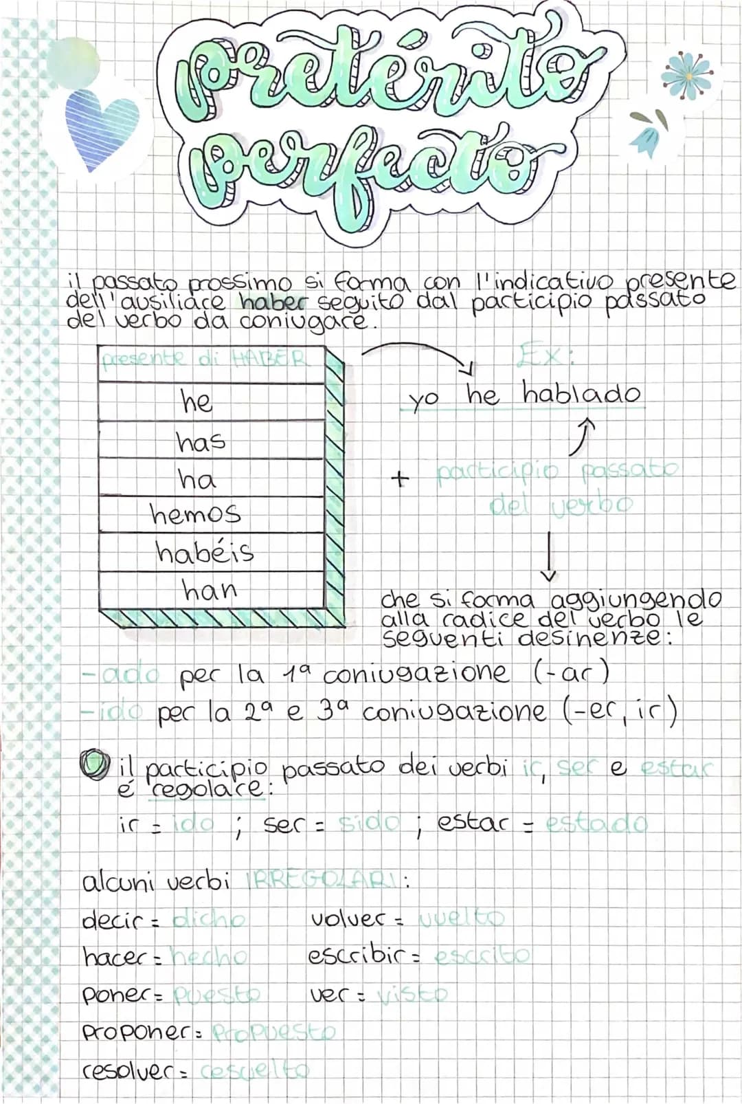 Impara il Passato Prossimo e il Participio in Spagnolo