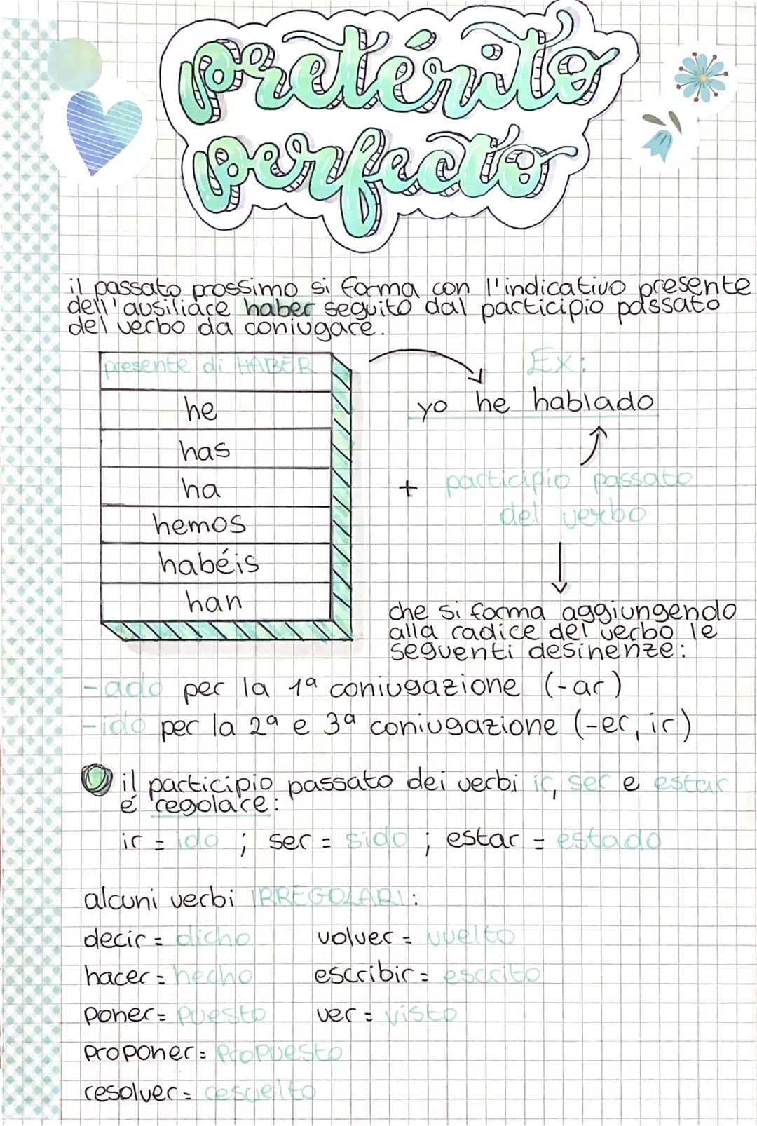 Provánily
afectly
il passato prossimo si forma con l'indicativo presente
dell'ausiliace haber seguito dal participio passato
del verbo da co