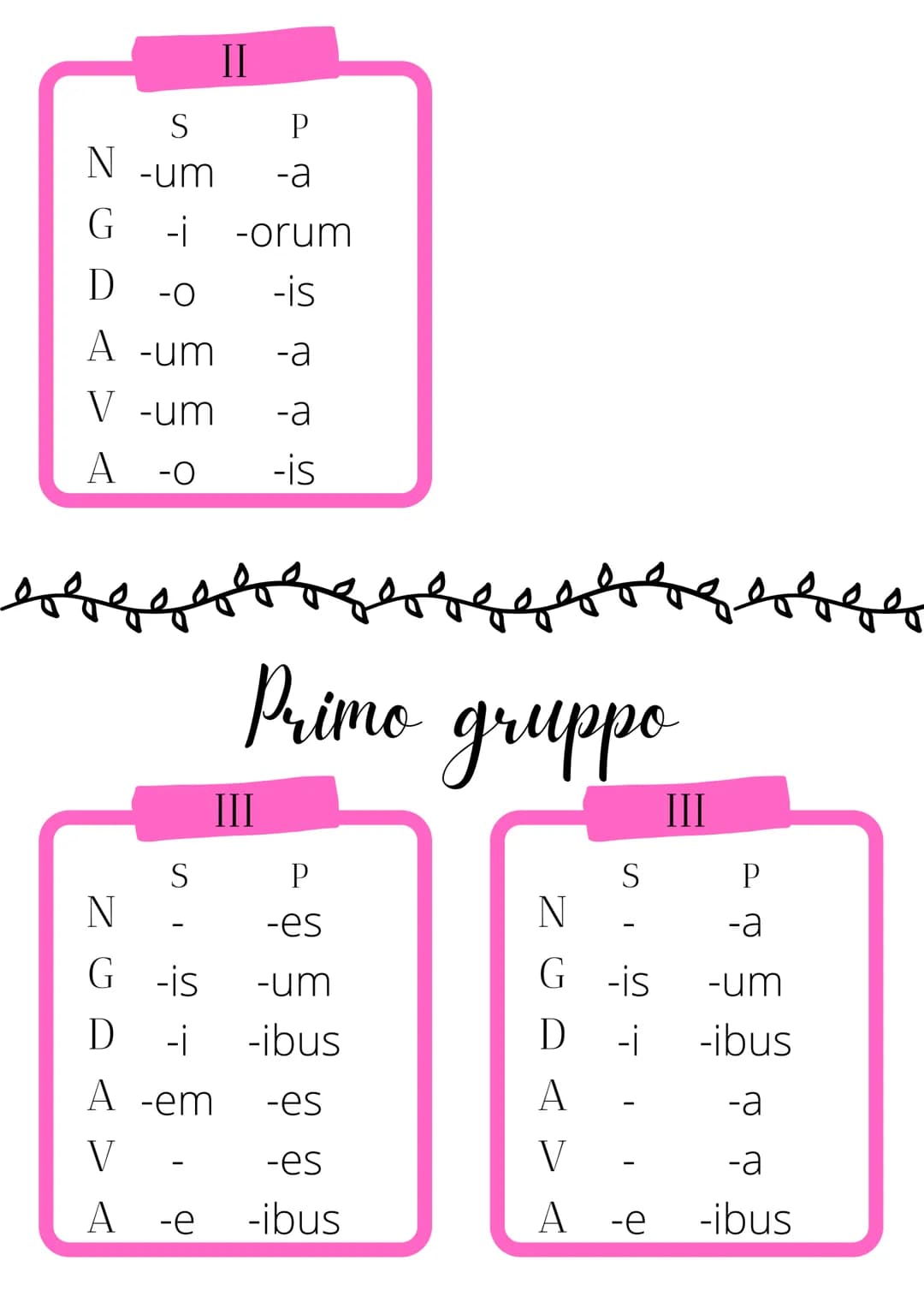 Declinazioni Laitine
S
P
-a -ae
-ae -arum
-is
-as
-ae
-is
N
G
D
-ae
A -am
V
-a
A
-a
S
-US
-i
P
gebze
-i
N
G
-orum
D
-O
-is
A -um -OS
V
-e
-i