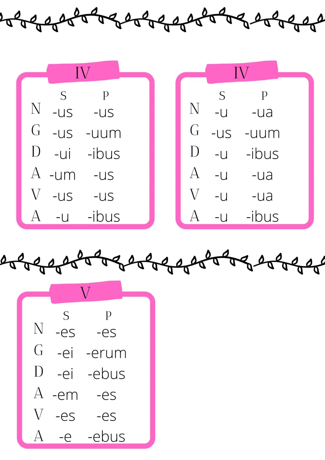 Declinazioni Laitine
S
P
-a -ae
-ae -arum
-is
-as
-ae
-is
N
G
D
-ae
A -am
V
-a
A
-a
S
-US
-i
P
gebze
-i
N
G
-orum
D
-O
-is
A -um -OS
V
-e
-i