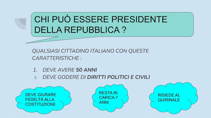 Il diritto spiegato
semplice
Le basi del diritto ORGANI COSTITUZIONALI
❖ parlamento
governo
❖ magistratura
❖ presidente della rep.
corte cos