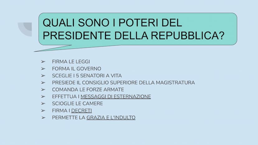 Il diritto spiegato
semplice
Le basi del diritto ORGANI COSTITUZIONALI
❖ parlamento
governo
❖ magistratura
❖ presidente della rep.
corte cos