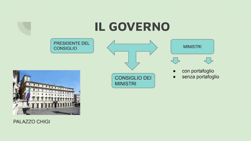 Il diritto spiegato
semplice
Le basi del diritto ORGANI COSTITUZIONALI
❖ parlamento
governo
❖ magistratura
❖ presidente della rep.
corte cos