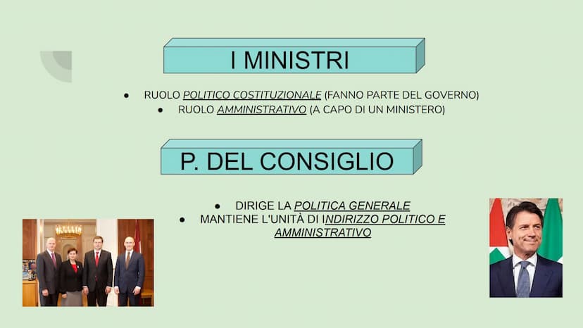 Il diritto spiegato
semplice
Le basi del diritto ORGANI COSTITUZIONALI
❖ parlamento
governo
❖ magistratura
❖ presidente della rep.
corte cos