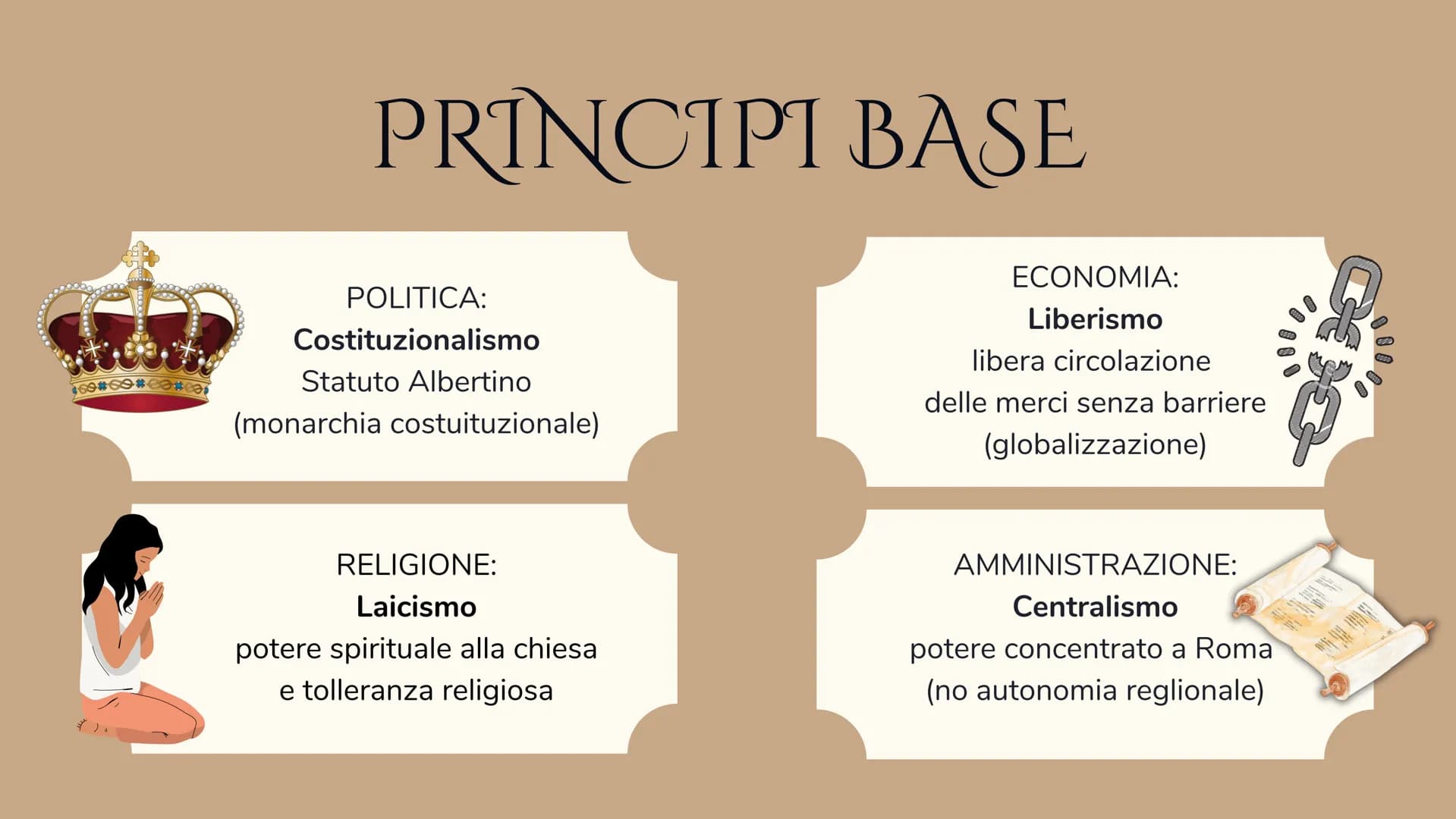 DESTRA E
SINISTRA
STORICA
I GOVERNI DOPO L'UNITÀ
2 LA DESTRA
• Nasce con l'Unità d'Italia del 1861.
Sotto il governo di destra si libera Rom
