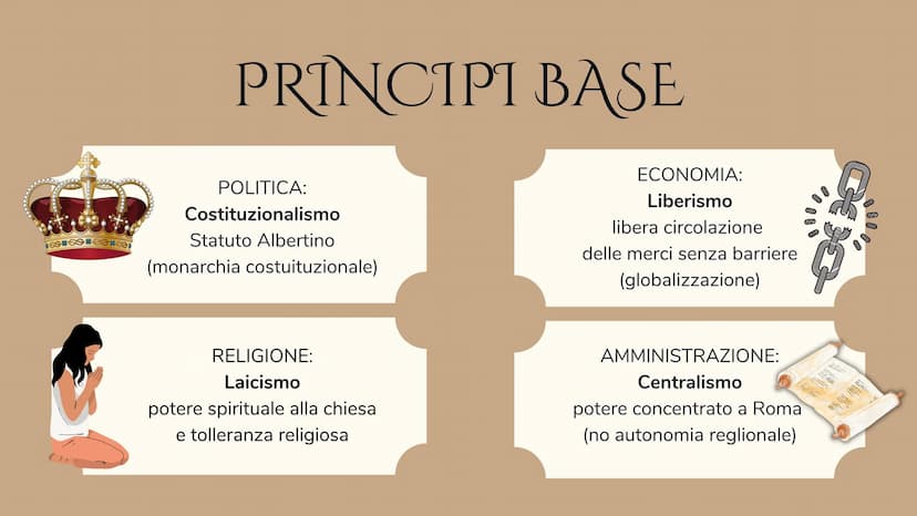 DESTRA E
SINISTRA
STORICA
I GOVERNI DOPO L'UNITÀ
2 LA DESTRA
• Nasce con l'Unità d'Italia del 1861.
Sotto il governo di destra si libera Rom