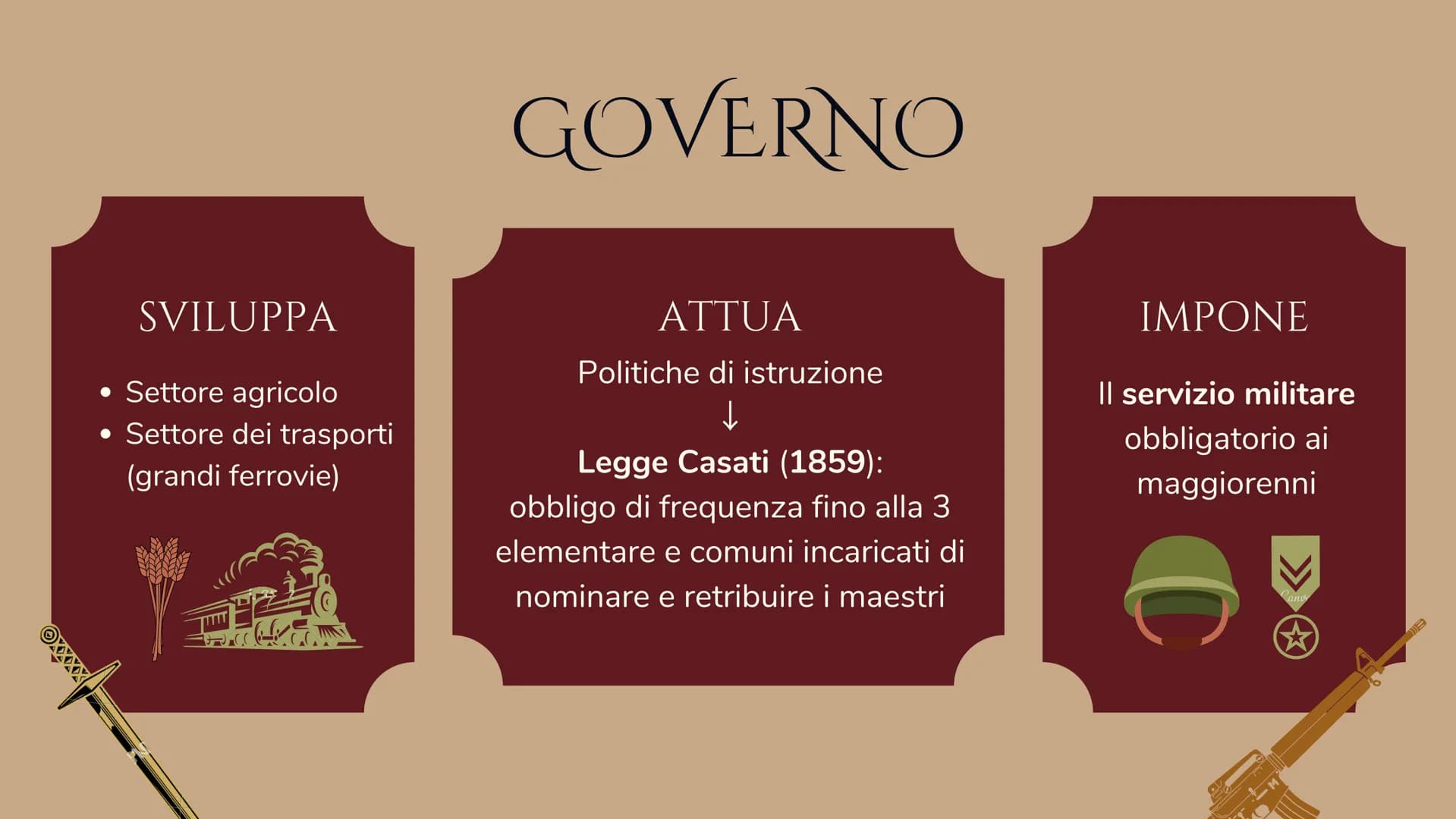 DESTRA E
SINISTRA
STORICA
I GOVERNI DOPO L'UNITÀ
2 LA DESTRA
• Nasce con l'Unità d'Italia del 1861.
Sotto il governo di destra si libera Rom
