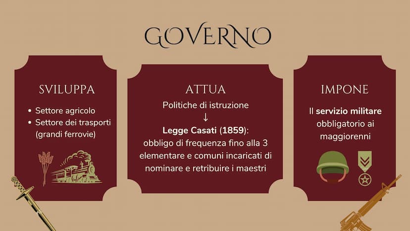 DESTRA E
SINISTRA
STORICA
I GOVERNI DOPO L'UNITÀ
2 LA DESTRA
• Nasce con l'Unità d'Italia del 1861.
Sotto il governo di destra si libera Rom